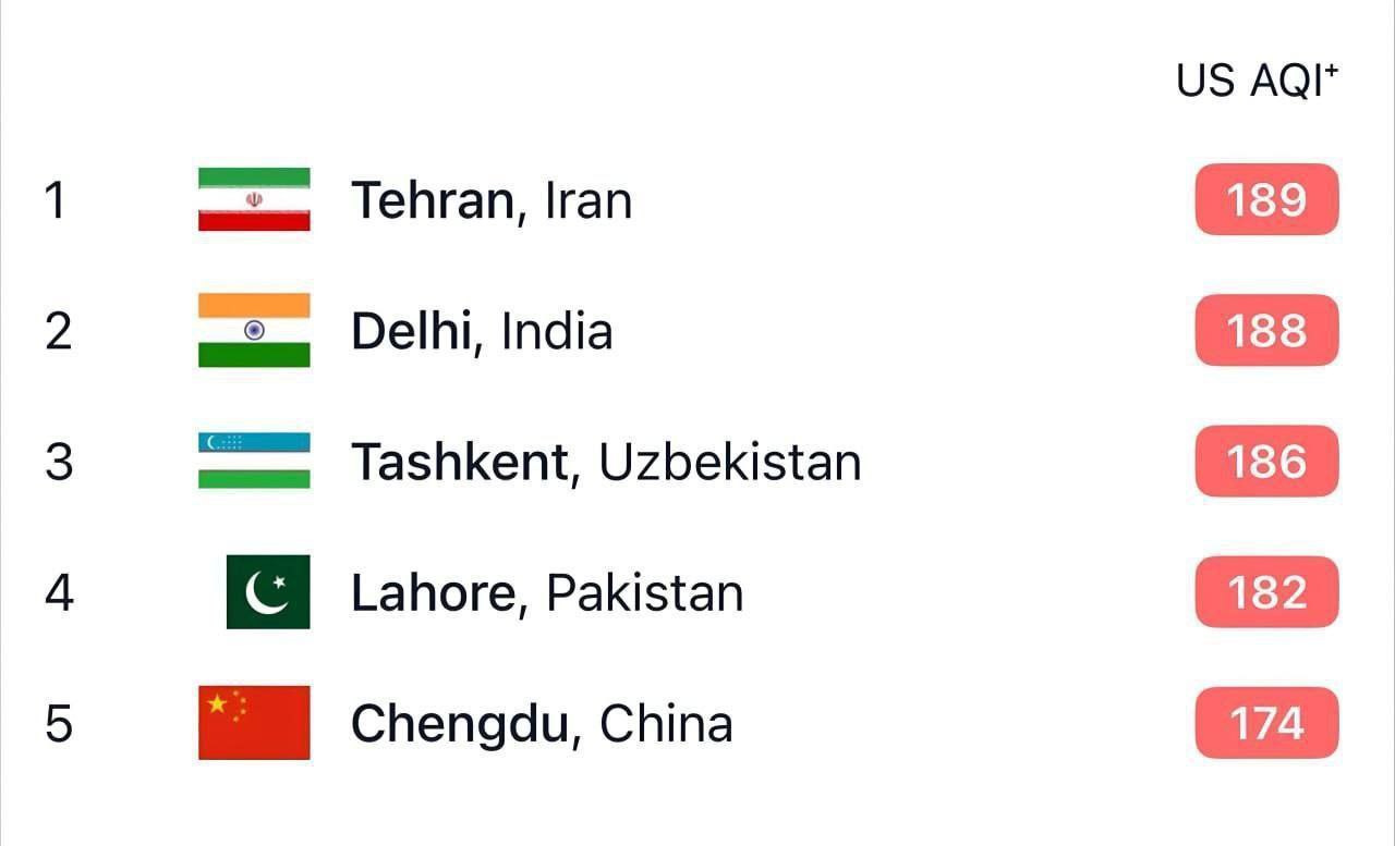 تهران دوباره به صدر آلوده‌ترین شهرهای جهان بازگشت؛ آلودگی نفس‌ها را تنگ کرد!