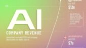 رکوردشکنی درآمد شرکت‌های هوش مصنوعی تا ۲۰۲۵؛ از ۲۰۰ میلیون تا ۱۳ میلیارد دلار در ۲ سال!