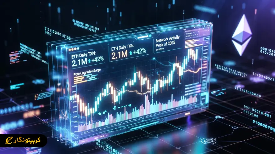 اتریوم با رکوردشکنی بی‌سابقه تراکنش‌ها، بازار را تکان داد!