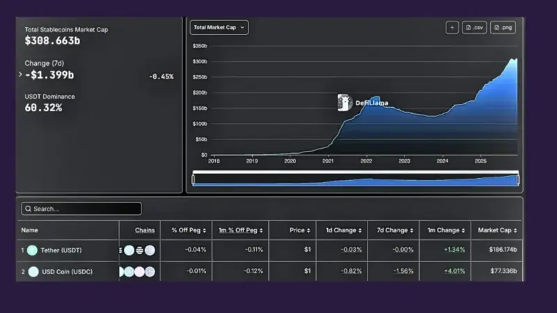 ۲۰۲۶؛ سالی که استیبل‌کوین‌ها سلطه بر سیستم بانکی سنتی را به دست می‌گیرند!
