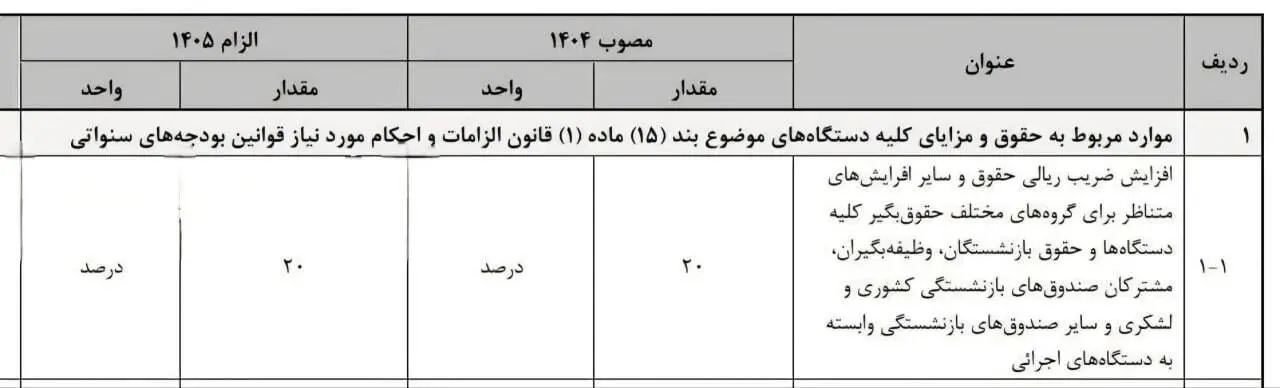 سفر شگفت‌انگیز در زمان با عکس نایاب نگار فروزنده ۱۳ ساله در سال ۱۳۷۰