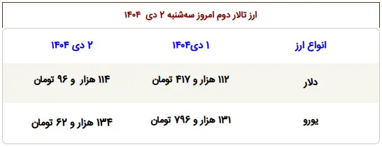 کشف شگفت‌انگیز شهر ۳۵۰۰ ساله برنز در قزاقستان؛ بزرگ‌ترین سایت باستانی عصر برنز کشف شد!