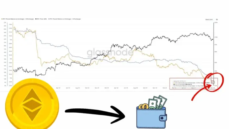 اتریوم در کمبود بی‌سابقه؛ چرا از صرافی‌ها ناپدید می‌شود؟