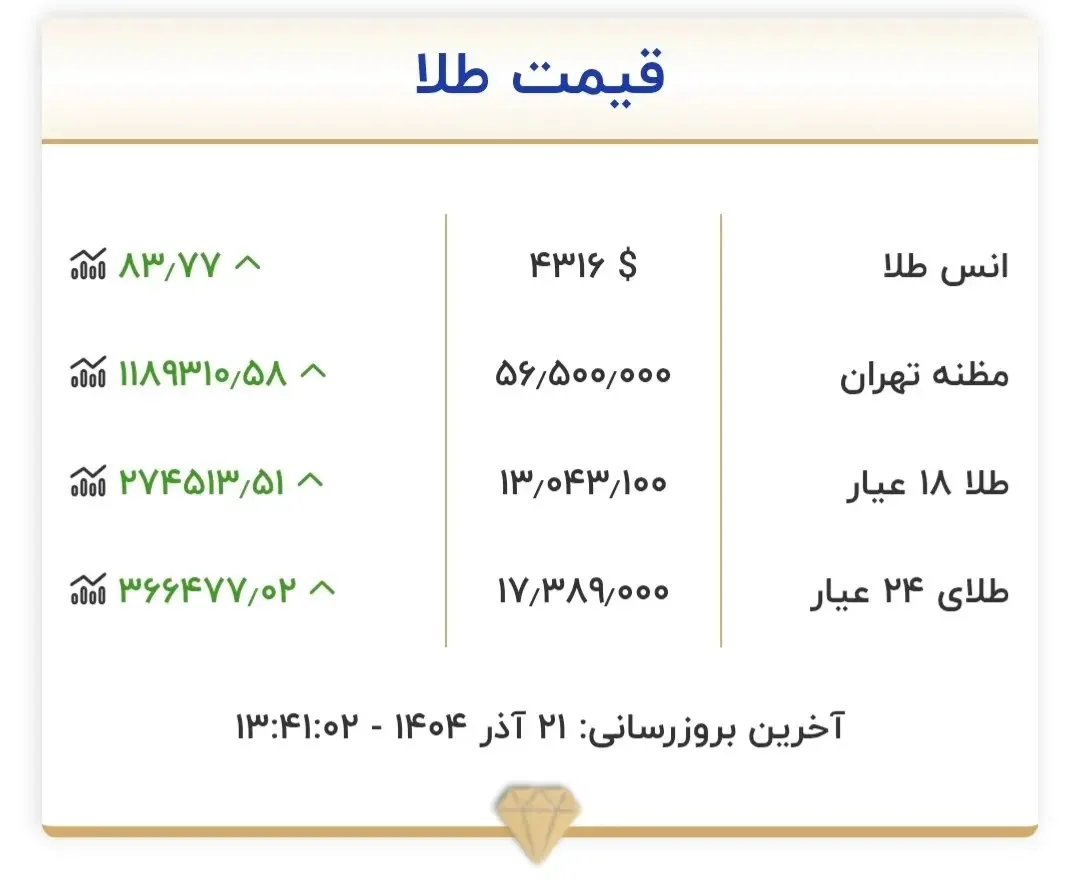 سفر زمان؛ «عزت‌الله رمضانی‌فر» در 27 سالگی در کنار «سیمین غفاری» و «رضا بیک ایمانوردی» - وب‌گردی
