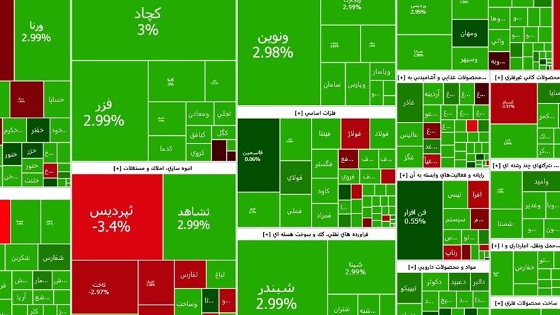 رکوردشکنی تاریخی بورس تهران؛ شاخص کل از 3.4 میلیون واحد عبور کرد