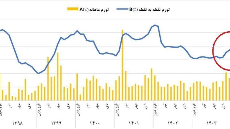 یزد؛ جزو معدود استان‌هایی که تورم را مهار کرده است؟