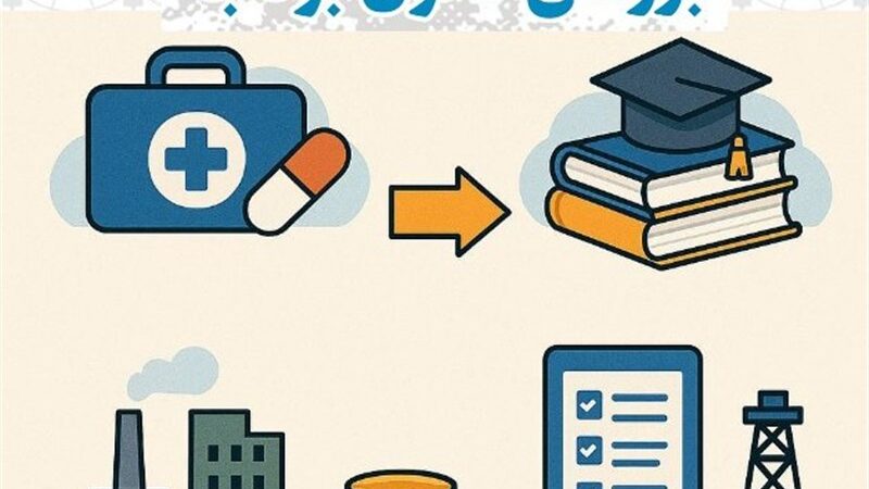 رشد چشمگیر ۹۳ درصدی مصارف بودجه ۱۴۰۴؛ درس‌هایی که برای بودجه ۱۴۰۵ باید گرفت!