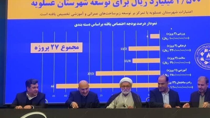 پیشرفت حیرت‌انگیز 60 درصدی پروژه‌های عمرانی در جنوب بوشهر؛ تزریق 400 میلیارد تومان اعتبار تازه!