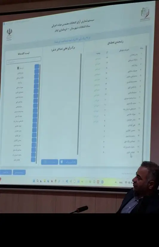 اعضای معتمد هیأت اجرایی انتخابات ایلام بالاخره مشخص شدند؛ چه کسانی در خط مقدم نظارت؟