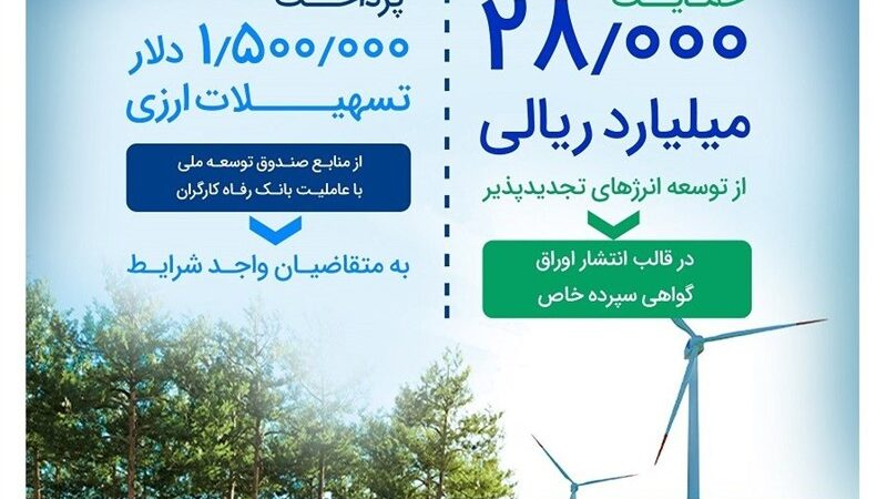 بانک رفاه ۲۸ هزار میلیارد ریال به توسعه انرژی‌های پاک اختصاص داد؛ تحولی بزرگ در مسیر سبز ایران