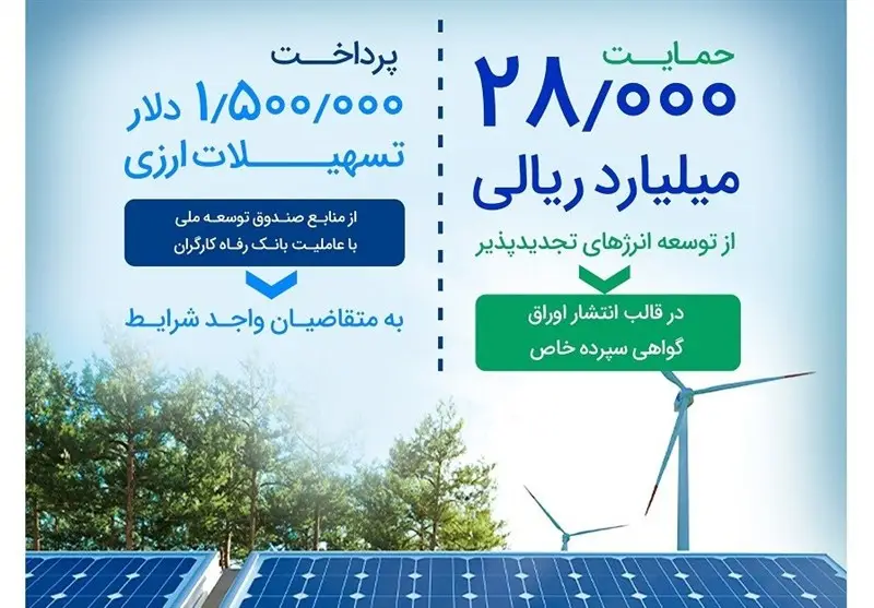 بانک رفاه ۲۸ هزار میلیارد ریال به توسعه انرژی‌های پاک اختصاص داد؛ تحولی بزرگ در مسیر سبز ایران
