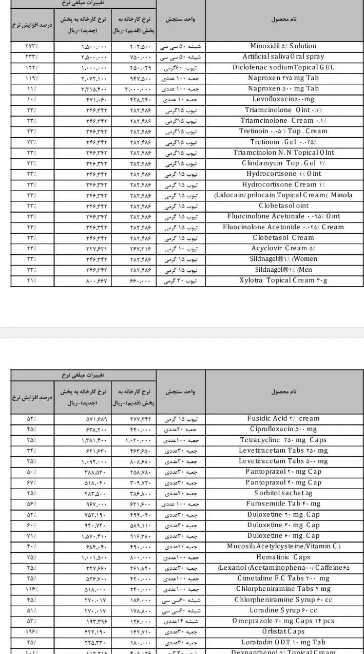 سفر به گذشته با عکس نایاب شقایق دهقان در 22 سالگی کنار کامران ملک مطیعی!