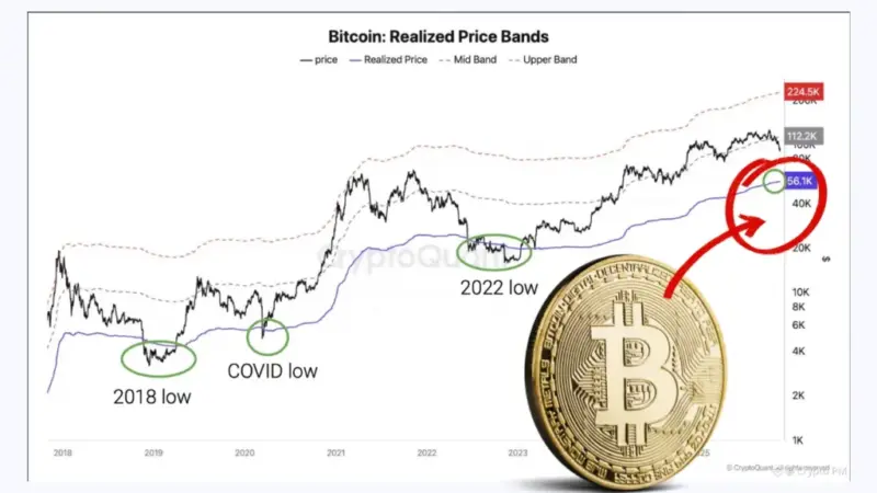 تحلیلگران کریپتو: بیت‌کوین در ۲۰۲۶ هرگز زیر این سقف سقوط نمی‌کند!