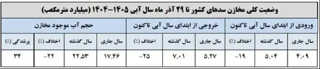 سلول‌ها تشخیص می دهند که متعلق به کدام عضو بدن هستند؟