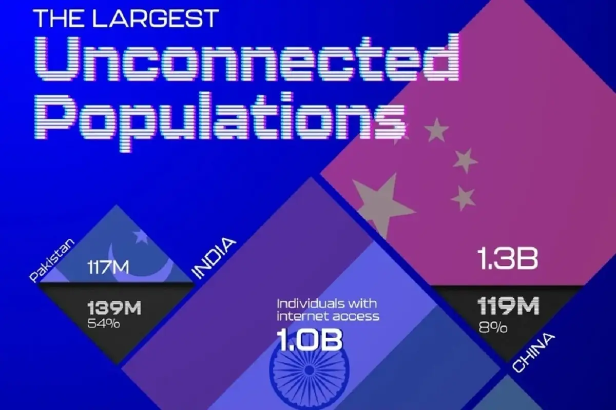 آفریقا و هند؛ قهرمانان آفلاین دنیا در عصر اینترنت!