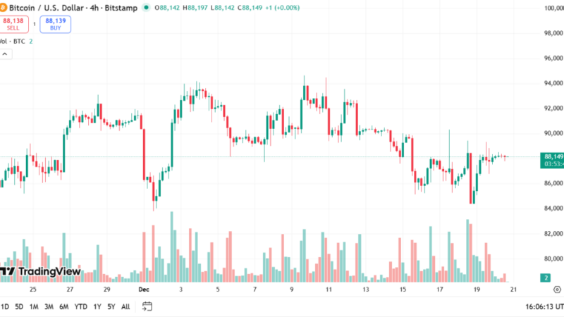 رشد شگفت‌انگیز ۴۰۰ درصدی بیت‌کوین؛ چرا نباید سقوط اخیر را دست‌کم گرفت؟
