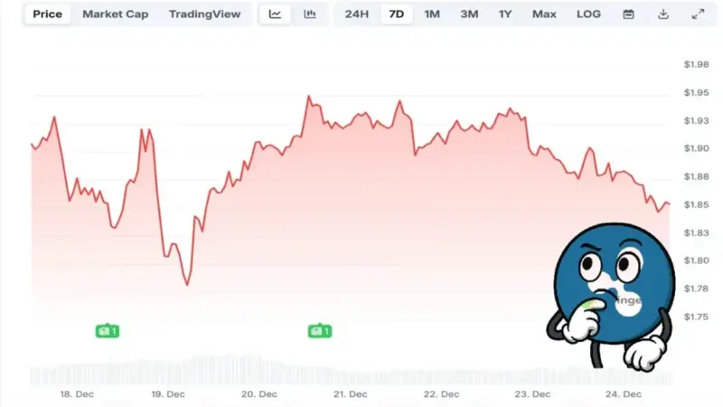 ریپل در آستانه یک تغییر شگفت‌انگیز؛ سیگنال نادر که از سال ۲۰۲۲ دیده نشده بود!