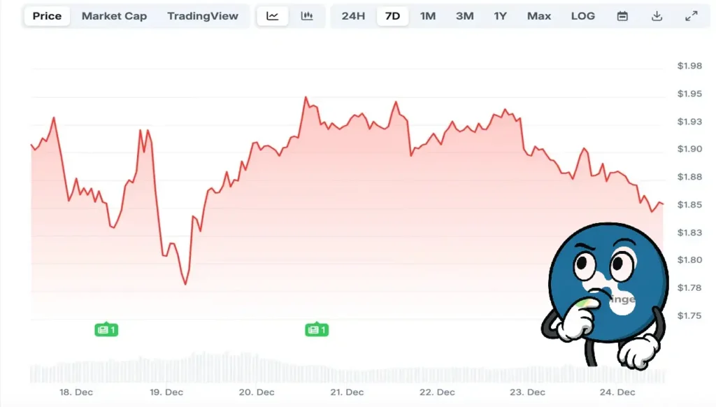 ریپل در آستانه یک تغییر شگفت‌انگیز؛ سیگنال نادر که از سال ۲۰۲۲ دیده نشده بود!