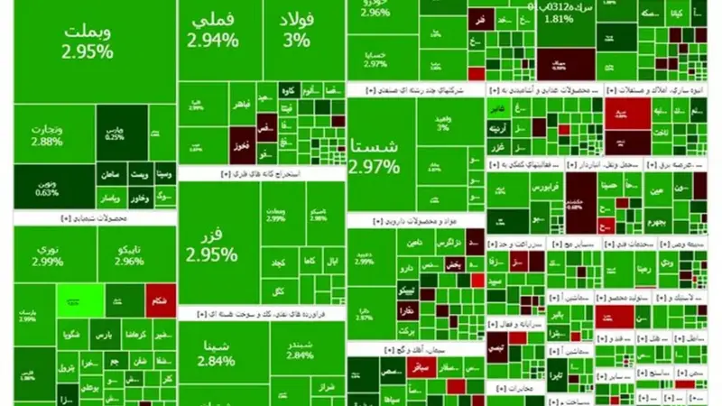 بورس تهران قله ۳.۷ میلیون واحد را فتح کرد؛ رکوردی بی‌سابقه در راه صعودی بازار!