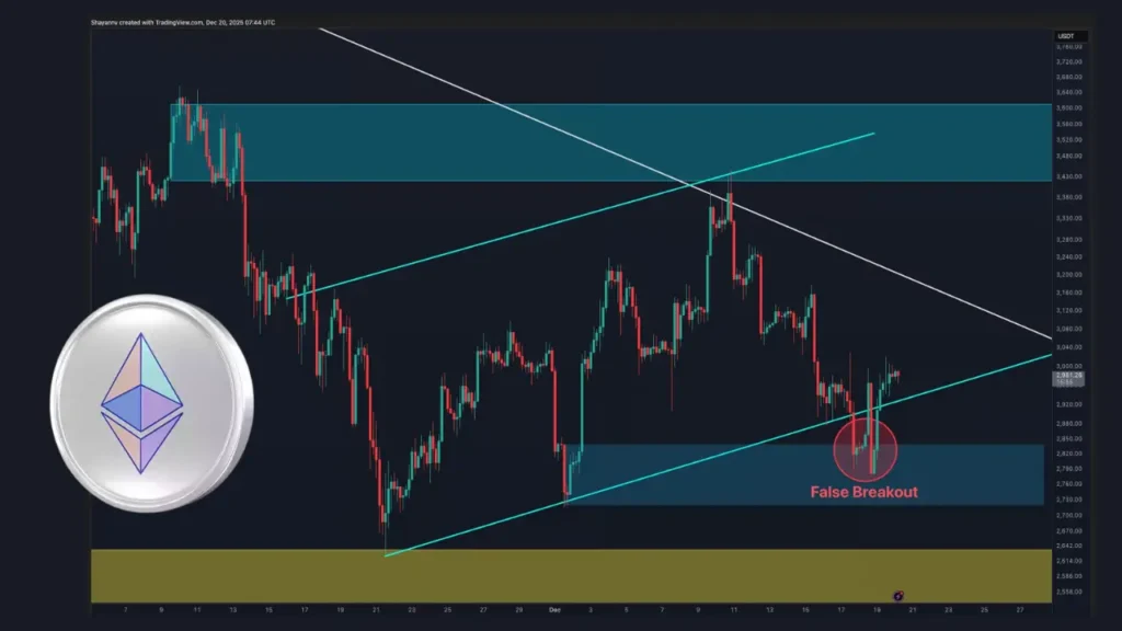 اتریوم در دو راهی سرنوشت‌ساز؛ آیا ریزش دوباره در راه است؟
