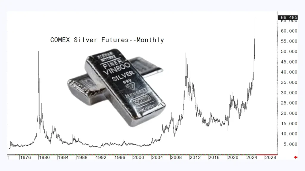 آیا نقره ۲۰۲۶ هم ۱۳۰ درصد رشد می‌کند؟ تحلیل شگفت‌انگیز از آینده بازار!