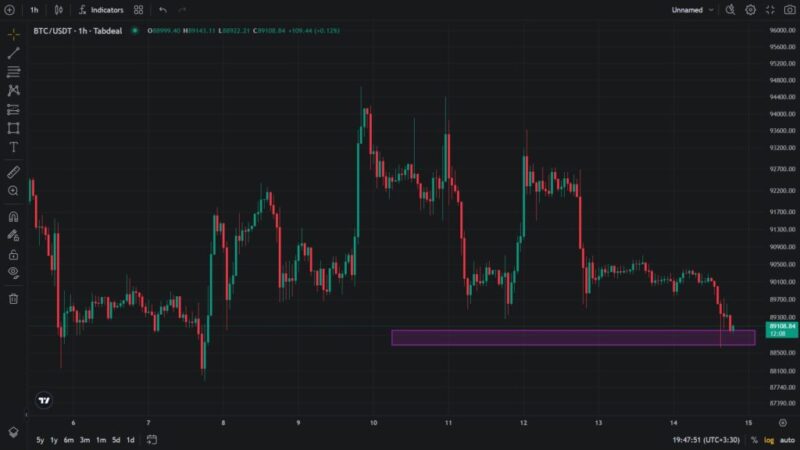 قیمت بیت‌کوین در آستانه تغییر بزرگ؛ اصلاح موقت یا شروع بازار خرسی؟