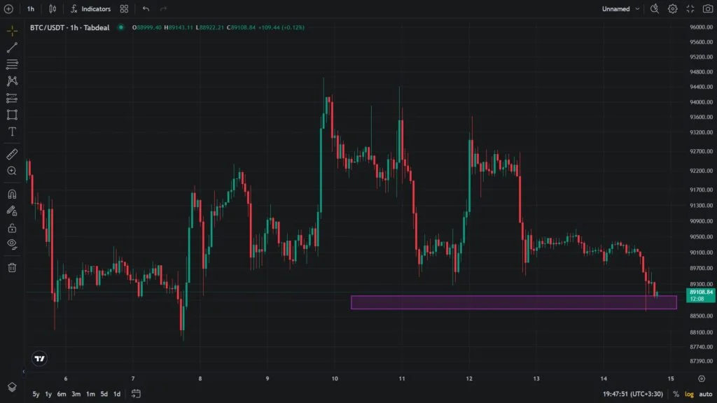 قیمت بیت‌کوین در آستانه تغییر بزرگ؛ اصلاح موقت یا شروع بازار خرسی؟