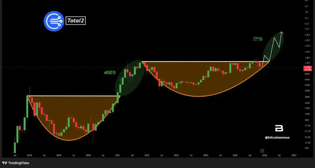 خیز آلت‌ کوین‌ها برای پرواز ۴۰۰ درصدی