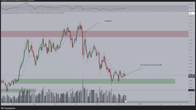 آیا طلوع دوباره آلت‌کوین‌ها نزدیک است؟ نشانه‌های امیدوارکننده در بازار رمزارزها