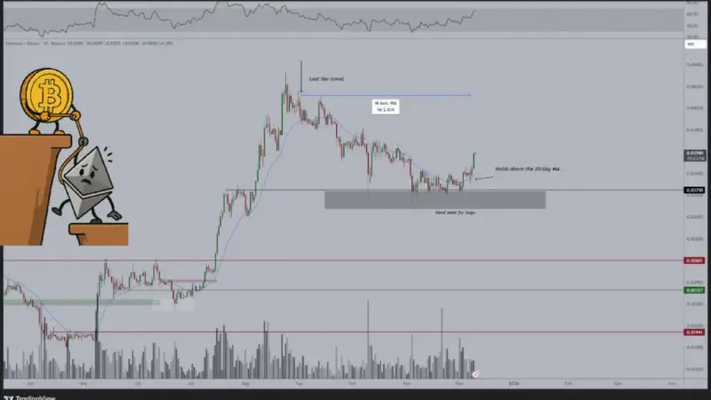 اتریوم در آستانه شکستن رکورد تاریخی؛ آیا بیت ‌کوین این مسیر را هموار می‌کند؟