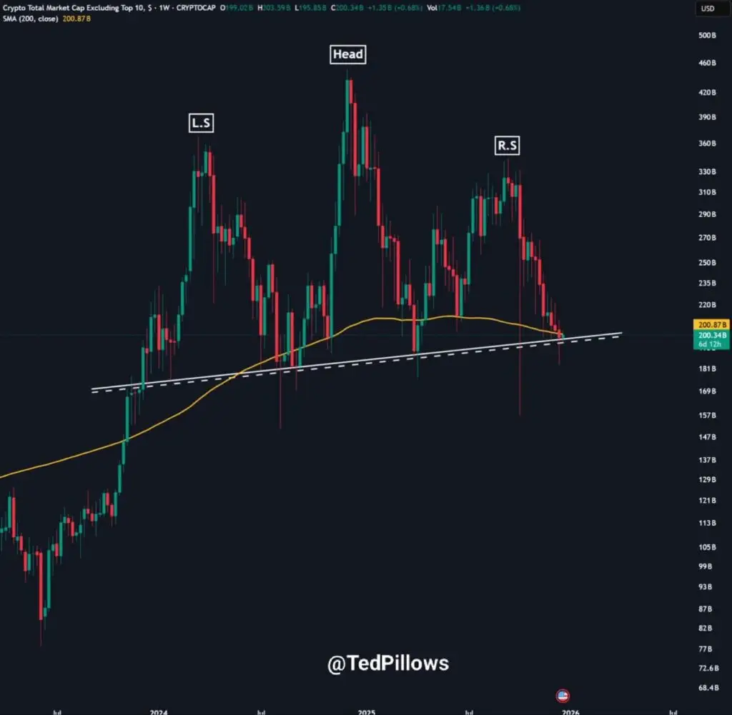 کندل هفتگی تعیین‌کننده؛ آیا بازار آلت‌کوین‌ها به سقوط آزاد نزدیک است؟