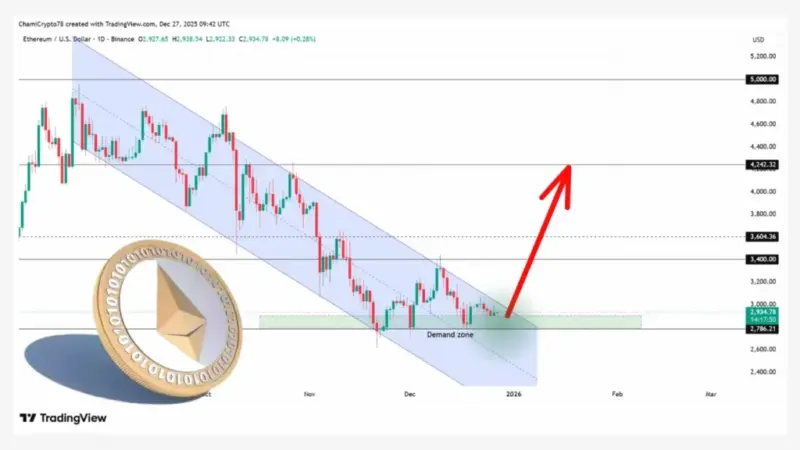 اتریوم (ETH)