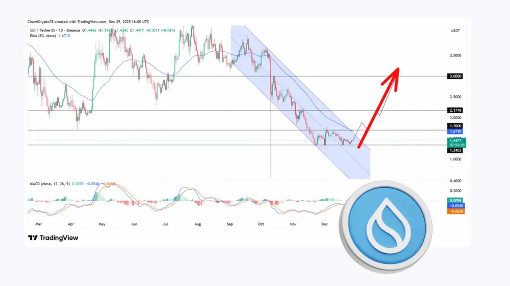 سویی ۹ دی‌ماه: خرید یا فروش؟
