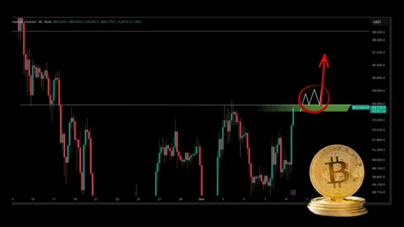 سیگنال خرید بیت کوین امروز | این شرط مهم را در نظر بگیرید