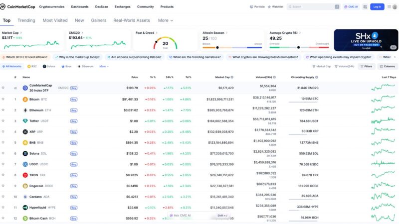 کدام سایت ایرانی بهترین قیمت‌های لحظه‌ای ارز دیجیتال را ارائه می‌دهد؟