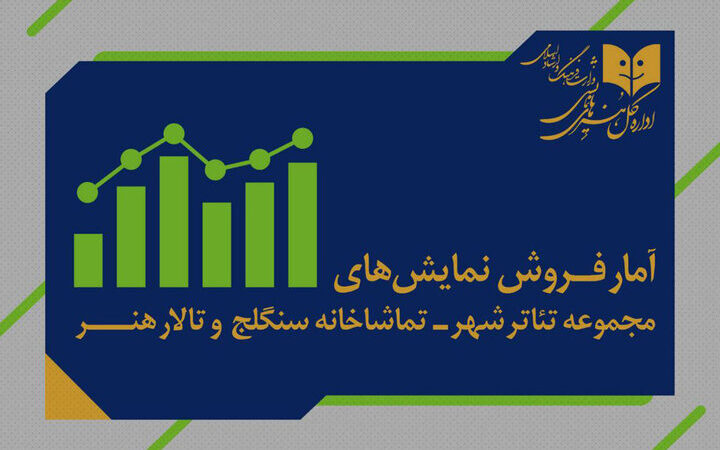 فروش حیرت‌انگیز ۲ میلیاردی نمایش «باد زرد ونگوگ» در سالن‌های دولتی تئاتر شهر!