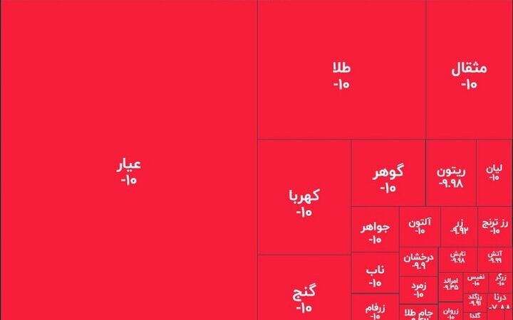 زلزله ۱۰ ریشتری در صندوق‌های طلا؛ خریداران تازه نفس، نقره‌داغ شدند