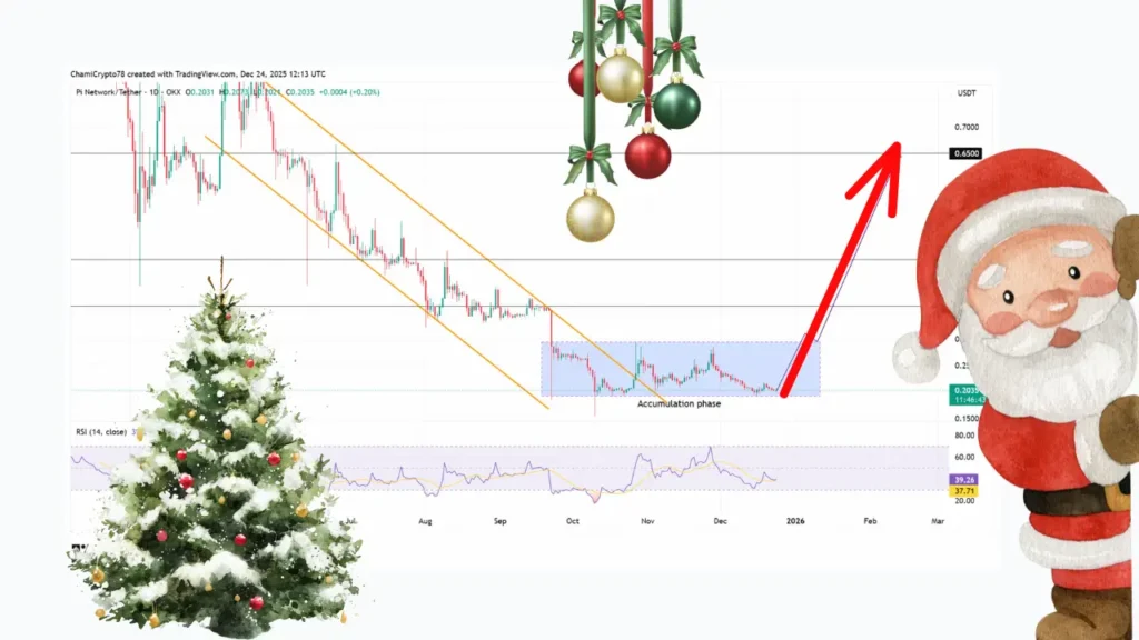 رکوردشکنی پای کوین در شب کریسمس؛ جهشی که بازار را به سقف‌های جدید می‌رساند؟