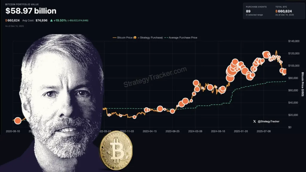 وقتی ترس بازار اوج گرفت، میلیاردر کریپتو با سیگنال مرموزش همه را شوکه کرد!