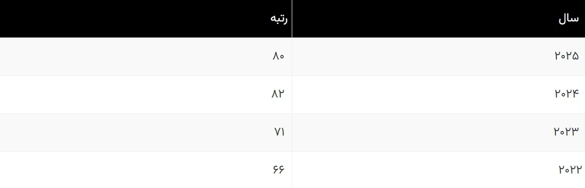 سفر در زمان؛ «آنجلینا جولی 22 ساله» در مراسم افتتاحیه یک در نیویورک؛ سال 1376 - وب‌گردی