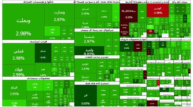 رکوردشکنی تاریخی بورس تهران با صعود بی‌سابقه ۹۳ هزار واحدی در یک روز!