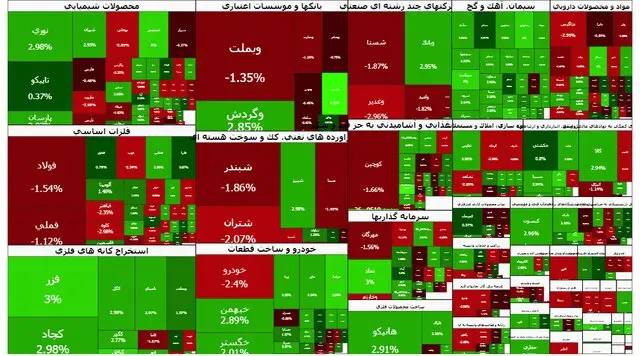 ورود بورس به کانال ۳.۹ میلیون همزمان با حذف حجم مبنا
