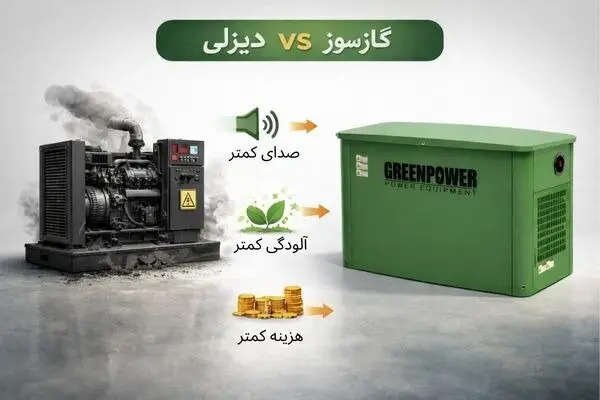 ژنراتور گازسوز؛ انتخابی هوشمندانه برای کاهش هزینه و انرژی پاک!