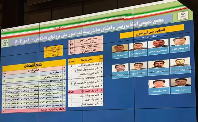 رضا نوری رییس فدراسیون دانشگاهی شد/ آرا در دور دوم برگشت!