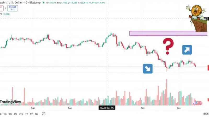 بیت‌کوین در آستانه تغییر بزرگ؛ سقوط یا جهش تاریخی؟