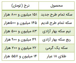 سال آینده از لحاظ بودجه‌ای سال سختی خواهد بود