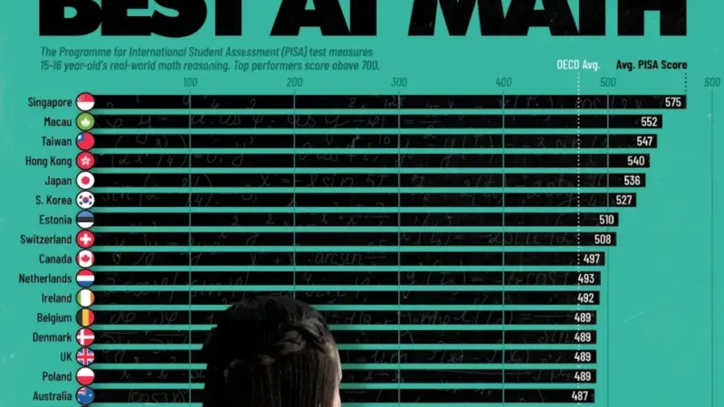 سنگاپور و اقتصادهای آسیایی در صدر جدول مهارت ریاضی دانش‌آموزان دبیرستانی؛ آمریکا در سقوطی عجیب! + اینفوگرافی