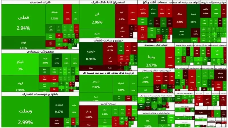 بورس تهران رکوردشکنی می‌کند؛ شاخص کل به مرز تاریخی 4 میلیون واحد رسید!