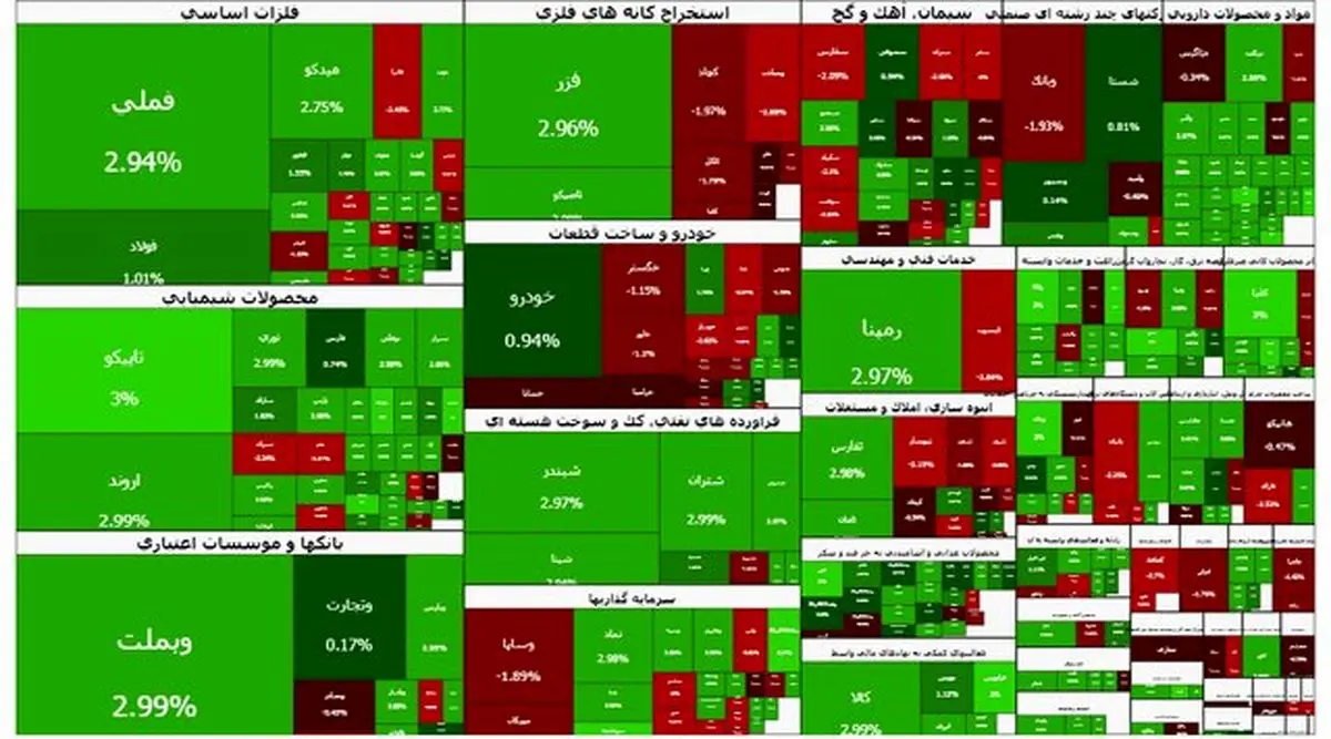 بورس تهران رکوردشکنی می‌کند؛ شاخص کل به مرز تاریخی 4 میلیون واحد رسید!
