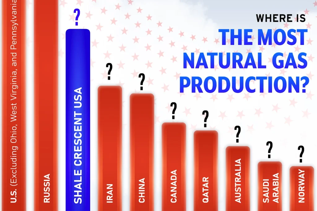 ۱۰ کشور برتر جهان در تولید گاز طبیعی که سهمی فراتر از تصور دارند + اینفوگرافی جذاب